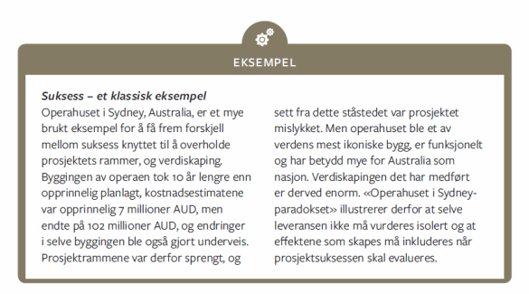 Eksempel Sydney Opera House